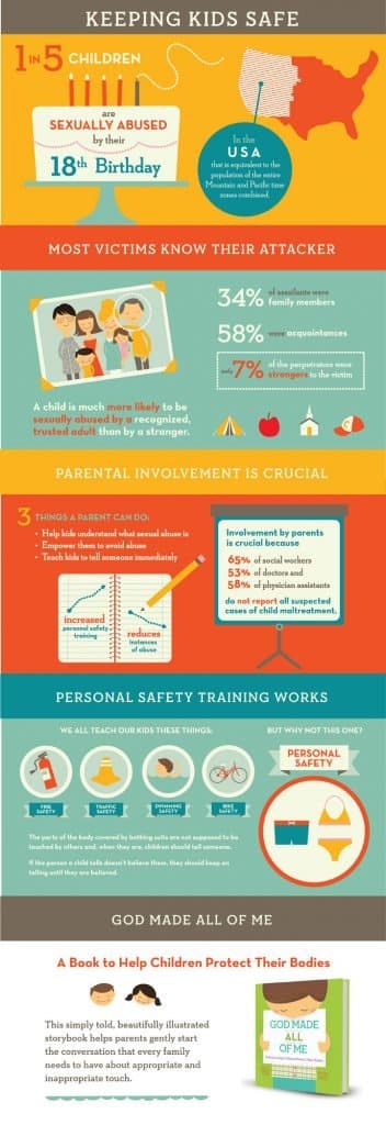 Child Protection and Abuse infographic God Made All of Me Justin and Lindsey Holcomb