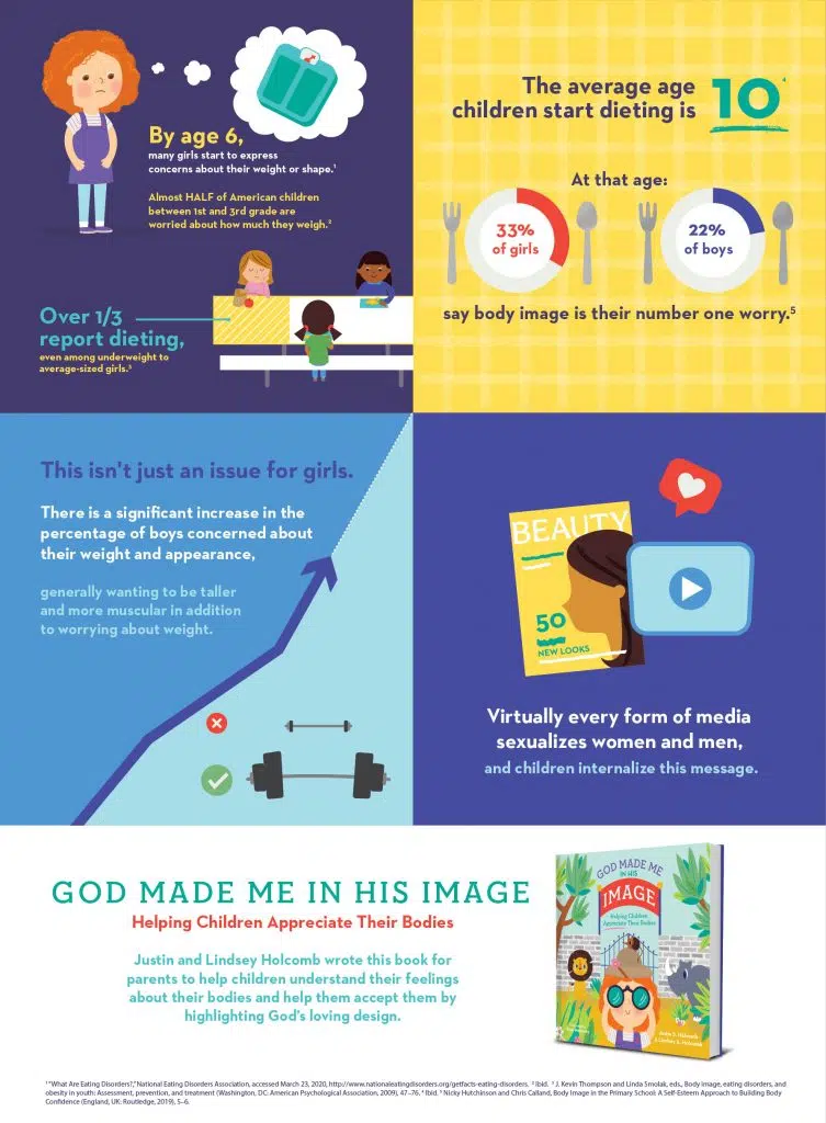 Body Image infographic Justin and Lindsey Holcomb God Made ME in His Image