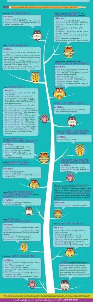 how to choose the best standardized achievement test for homeschoolers triangle education assessments