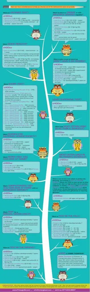 how to choose the best standardized achievement test for homeschoolers triangle education assessments