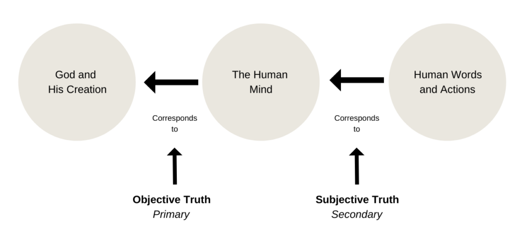 How to Discern Truth: A Guide for Parents and Their Children